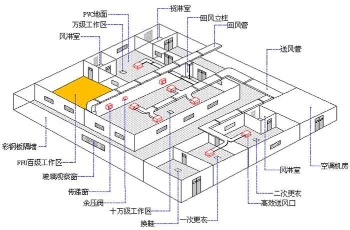 GMP凈化車(chē)間裝修