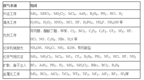 半導(dǎo)體凈化車間