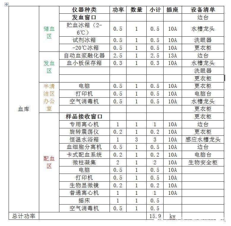 醫(yī)院輸血科凈化裝修設(shè)計