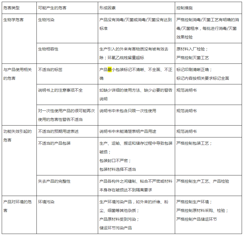 口罩廠潔凈車間設(shè)計(jì)